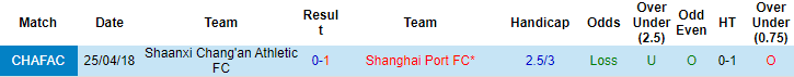 Nhận định, soi kèo Shaanxi Changan vs Shanghai Port, 14h30 ngày 19/10 - Ảnh 3