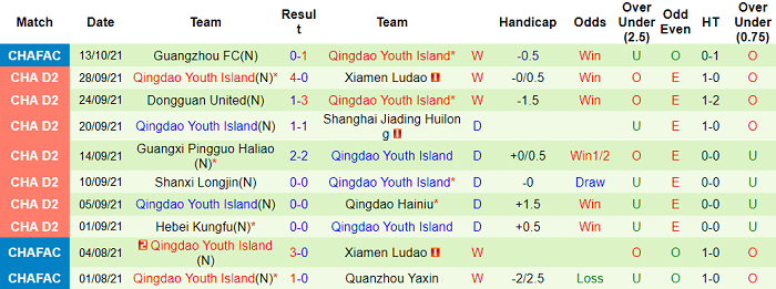 Nhận định, soi kèo Shandong Taishan vs Qingdao Youth, 18h30 ngày 18/10 - Ảnh 2