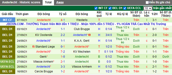 Nhận định, soi kèo Sint-Truiden vs Anderlecht, 18h30 ngày 17/10 - Ảnh 2