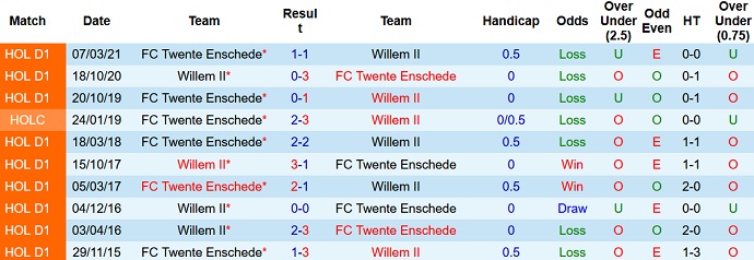 Nhận định, soi kèo Twente vs Willem II, 21h45 ngày 17/10 - Ảnh 4