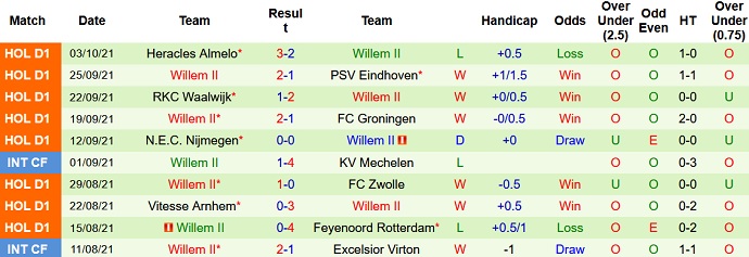 Nhận định, soi kèo Twente vs Willem II, 21h45 ngày 17/10 - Ảnh 5