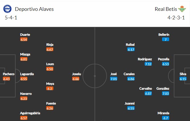 Tỷ lệ kèo nhà cái Alaves vs Betis, 0h ngày 19/10 - Ảnh 3