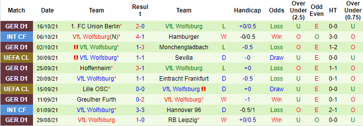 Dự đoán Salzburg vs Wolfsburg (23h45 20/10) bởi Soyoye Jedidiah - Ảnh 2
