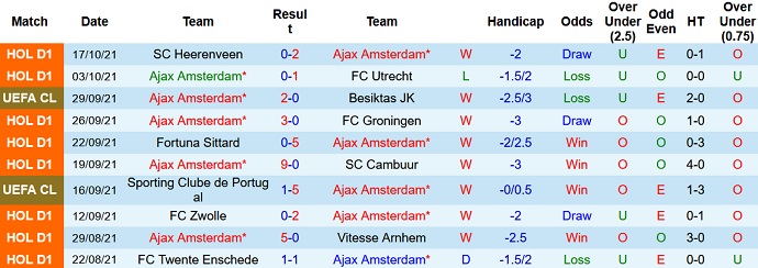 Nhận định, soi kèo Ajax Amsterdam vs Borussia Dortmund, 2h00 ngày 20/10 - Ảnh 3