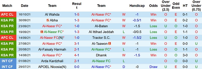 Nhận định, soi kèo Al Nassr Riyadh vs Al Hilal Riyadh, 1h00 ngày 20/10 - Ảnh 3