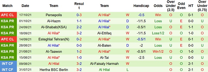 Nhận định, soi kèo Al Nassr Riyadh vs Al Hilal Riyadh, 1h00 ngày 20/10 - Ảnh 5