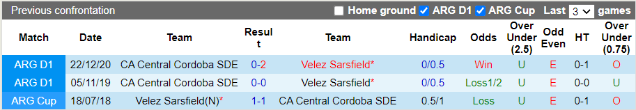 Nhận định, soi kèo Central Cordoba vs Velez Sarsfield, 7h15 ngày 20/10 - Ảnh 3