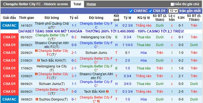 Nhận định, soi kèo Chengdu Better City vs Sichuan Jiuniu, 18h30 ngày 19/10 - Ảnh 1
