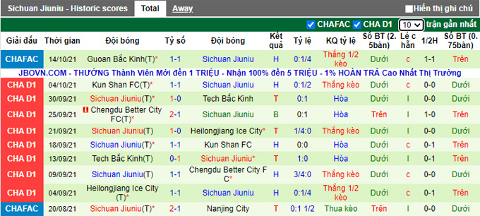Nhận định, soi kèo Chengdu Better City vs Sichuan Jiuniu, 18h30 ngày 19/10 - Ảnh 2