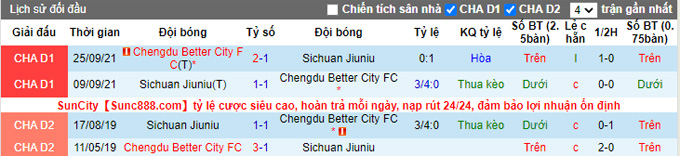 Nhận định, soi kèo Chengdu Better City vs Sichuan Jiuniu, 18h30 ngày 19/10 - Ảnh 3