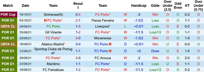 Nhận định, soi kèo FC Porto vs AC Milan, 2h00 ngày 20/10 - Ảnh 3