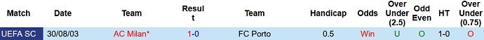 Nhận định, soi kèo FC Porto vs AC Milan, 2h00 ngày 20/10 - Ảnh 4