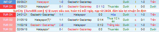 Nhận định, soi kèo Hatayspor vs Gazisehir Gaziantep, 0h ngày 19/10 - Ảnh 1