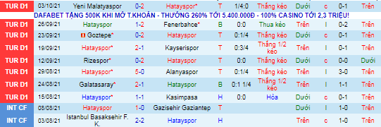 Nhận định, soi kèo Hatayspor vs Gazisehir Gaziantep, 0h ngày 19/10 - Ảnh 2