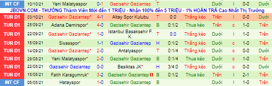 Nhận định, soi kèo Hatayspor vs Gazisehir Gaziantep, 0h ngày 19/10 - Ảnh 3