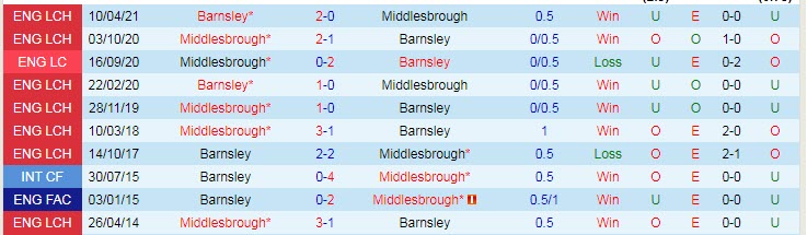 Nhận định, soi kèo Middlesbrough vs Barnsley, 1h45 ngày 21/10 - Ảnh 3