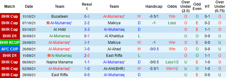 Nhận định, soi kèo Muharraq vs Kuwait SC, 23h ngày 20/10 - Ảnh 1