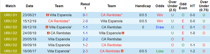 Nhận định, soi kèo Rentistas vs Villa Espanola, 20h15 ngày 20/10 - Ảnh 3