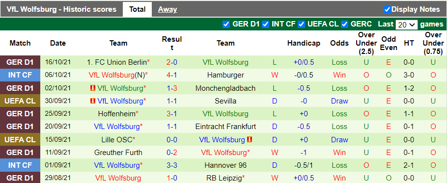 Nhận định, soi kèo Salzburg vs Wolfsburg, 23h45 ngày 20/10 - Ảnh 2