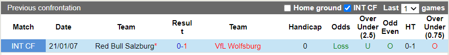 Nhận định, soi kèo Salzburg vs Wolfsburg, 23h45 ngày 20/10 - Ảnh 3