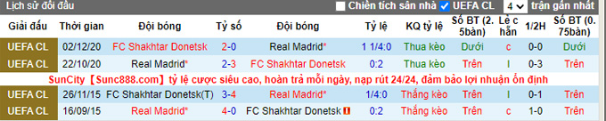 Nhận định, soi kèo Shakhtar Donetsk vs Real Madrid, 2h00 ngày 20/10 - Ảnh 3