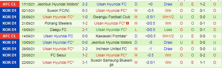 Phân tích kèo hiệp 1 Pohang Steelers vs Ulsan Hyundai, 17h ngày 20/10 - Ảnh 2