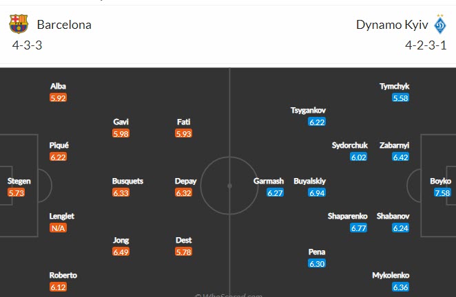 Tỷ lệ kèo nhà cái Barca vs Dinamo Kiev mới nhất, 23h45 ngày 20/10 - Ảnh 4