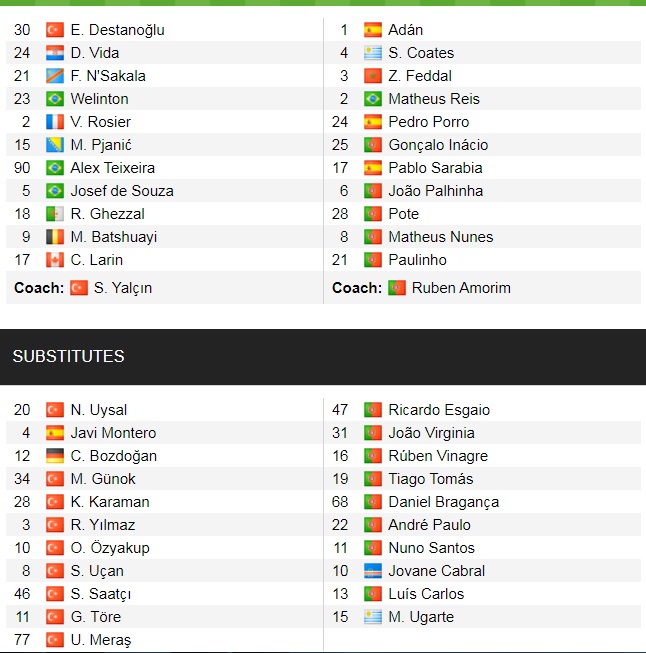 Đội hình ra sân chính thức Besiktas vs Sporting Lisbon, 23h45 ngày 19/10 (cập nhật) - Ảnh 1