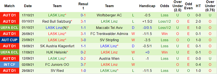 Nhận định, soi kèo Alashkert vs LASK, 23h45 ngày 21/10 - Ảnh 2