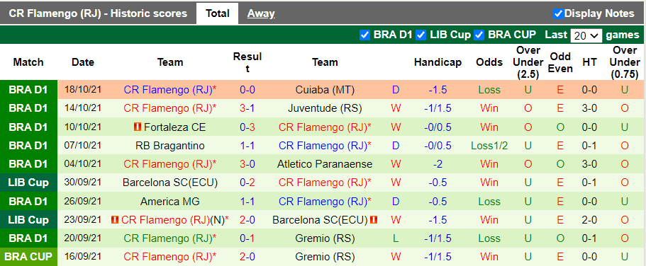 Nhận định, soi kèo Athletico PR vs Flamengo, 7h30 ngày 21/10 - Ảnh 2