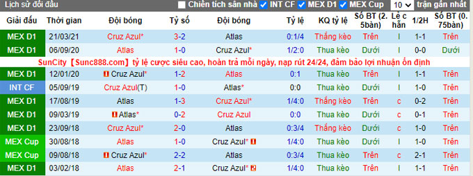Nhận định, soi kèo Atlas vs Cruz Azul, 9h00 ngày 20/10 - Ảnh 3