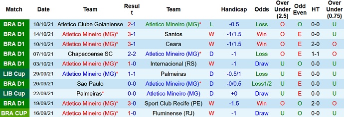Nhận định, soi kèo Atlético Mineiro vs Fortaleza, 7h30 ngày 21/10 - Ảnh 2