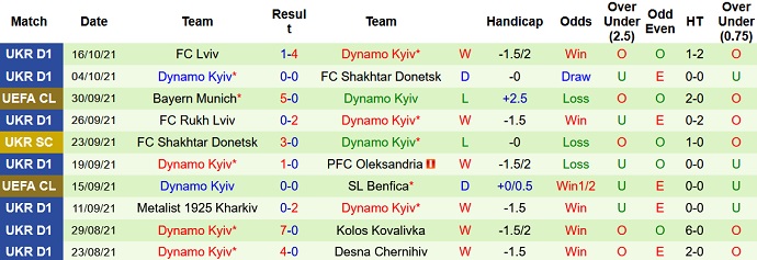 Nhận định, soi kèo Barcelona vs Dynamo Kyiv, 23h45 ngày 20/10 - Ảnh 5