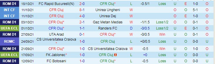 Nhận định, soi kèo Cluj vs AZ, 23h45 ngày 21/10 - Ảnh 1