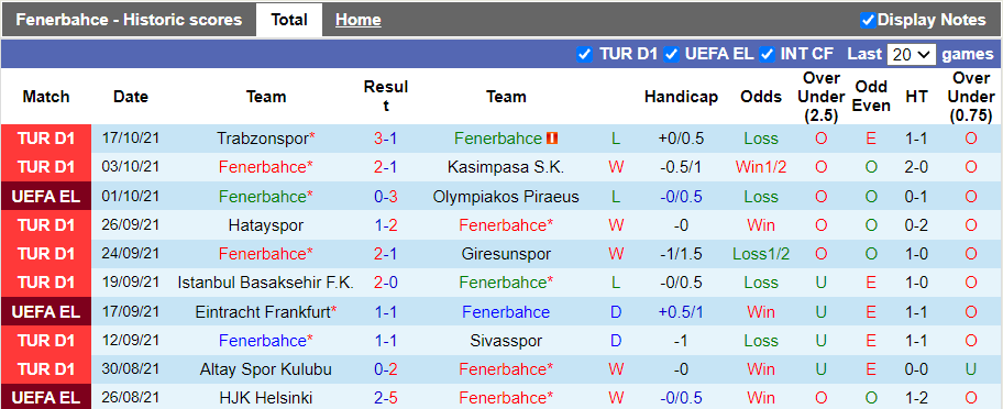 Nhận định, soi kèo Fenerbahce vs Antwerp, 23h45 ngày 21/10 - Ảnh 1