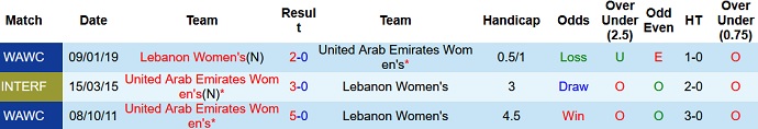 Nhận định, soi kèo Lebanon (W) vs UAE (W), 13h00 ngày 21/10 - Ảnh 3