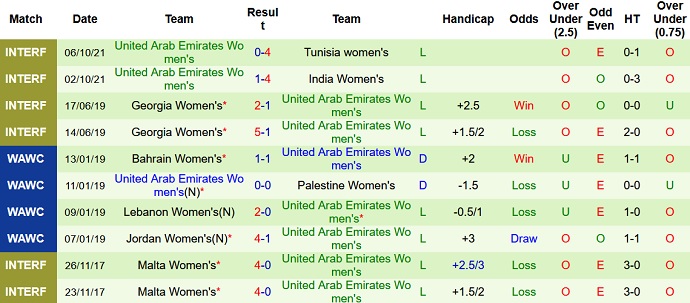 Nhận định, soi kèo Lebanon (W) vs UAE (W), 13h00 ngày 21/10 - Ảnh 4