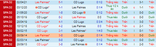 Nhận định, soi kèo Lugo vs Las Palmas, 2h ngày 21/10 - Ảnh 1