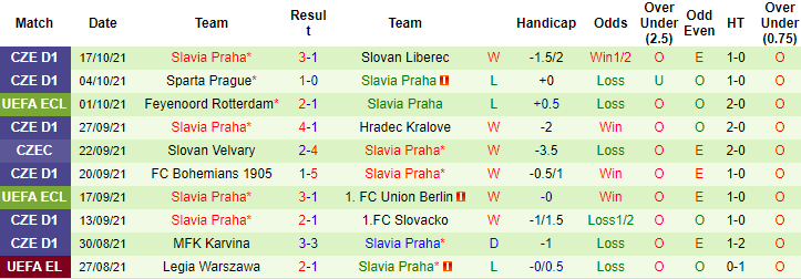 Nhận định, soi kèo Maccabi Haifa vs Slavia Prague, 23h45 ngày 21/10 - Ảnh 2