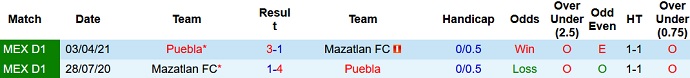 Nhận định, soi kèo Puebla FC vs Mazatlán FC, 7h00 ngày 20/10 - Ảnh 3