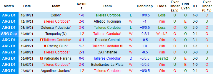 Nhận định, soi kèo Talleres Cordoba vs River Plate, 7h15 ngày 22/10 - Ảnh 1