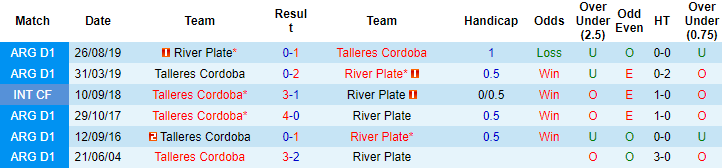 Nhận định, soi kèo Talleres Cordoba vs River Plate, 7h15 ngày 22/10 - Ảnh 3