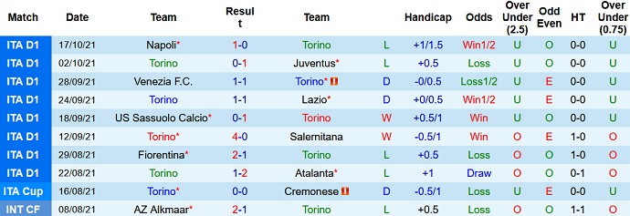 Nhận định, soi kèo Torino vs Genoa, 23h30 ngày 22/10 - Ảnh 3