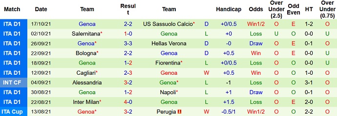 Nhận định, soi kèo Torino vs Genoa, 23h30 ngày 22/10 - Ảnh 5