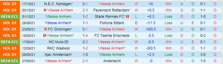 Nhận định, soi kèo Vitesse vs Tottenham, 23h45 ngày 21/10 - Ảnh 1