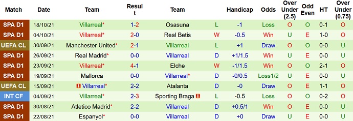 Nhận định, soi kèo Young Boys vs Villarreal, 2h00 ngày 21/10 - Ảnh 4