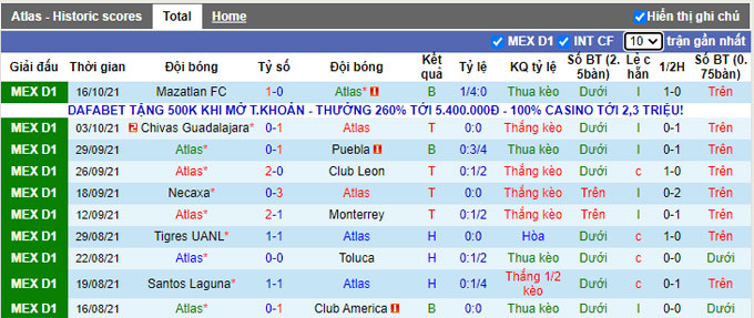 Phân tích kèo hiệp 1 Atlas vs Cruz Azul, 9h ngày 20/10 - Ảnh 1