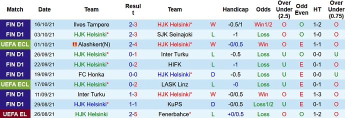 Phân tích kèo hiệp 1 HJK Helsinki vs Maccabi Tel Aviv, 21h30 ngày 21/10 - Ảnh 2