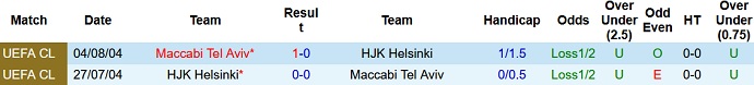 Phân tích kèo hiệp 1 HJK Helsinki vs Maccabi Tel Aviv, 21h30 ngày 21/10 - Ảnh 3