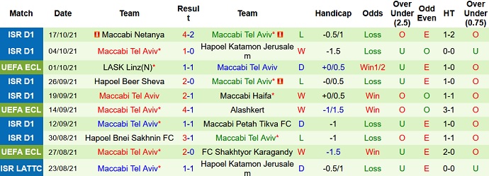 Phân tích kèo hiệp 1 HJK Helsinki vs Maccabi Tel Aviv, 21h30 ngày 21/10 - Ảnh 4